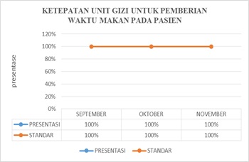 Indikator Mutu